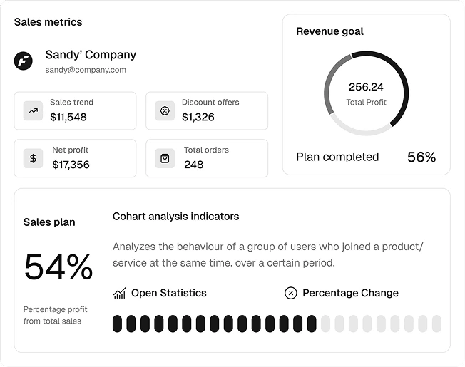 Unified Sales Overview